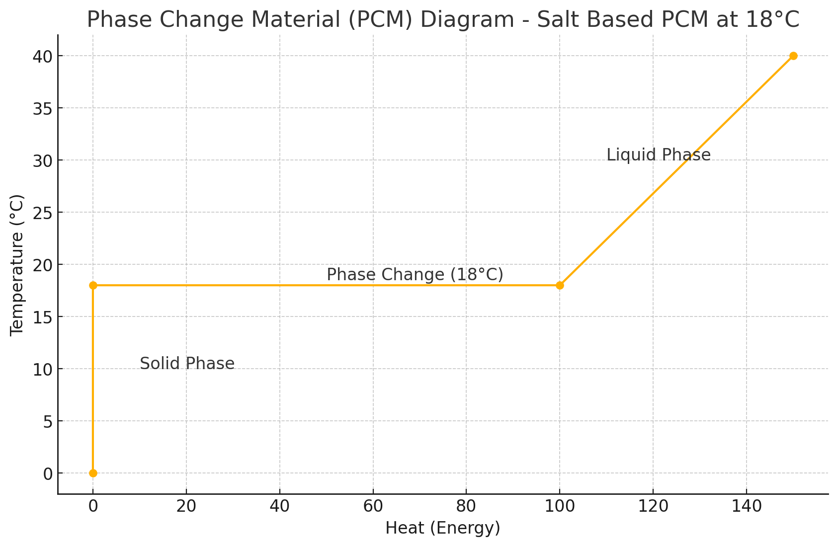 Diagrama PCM